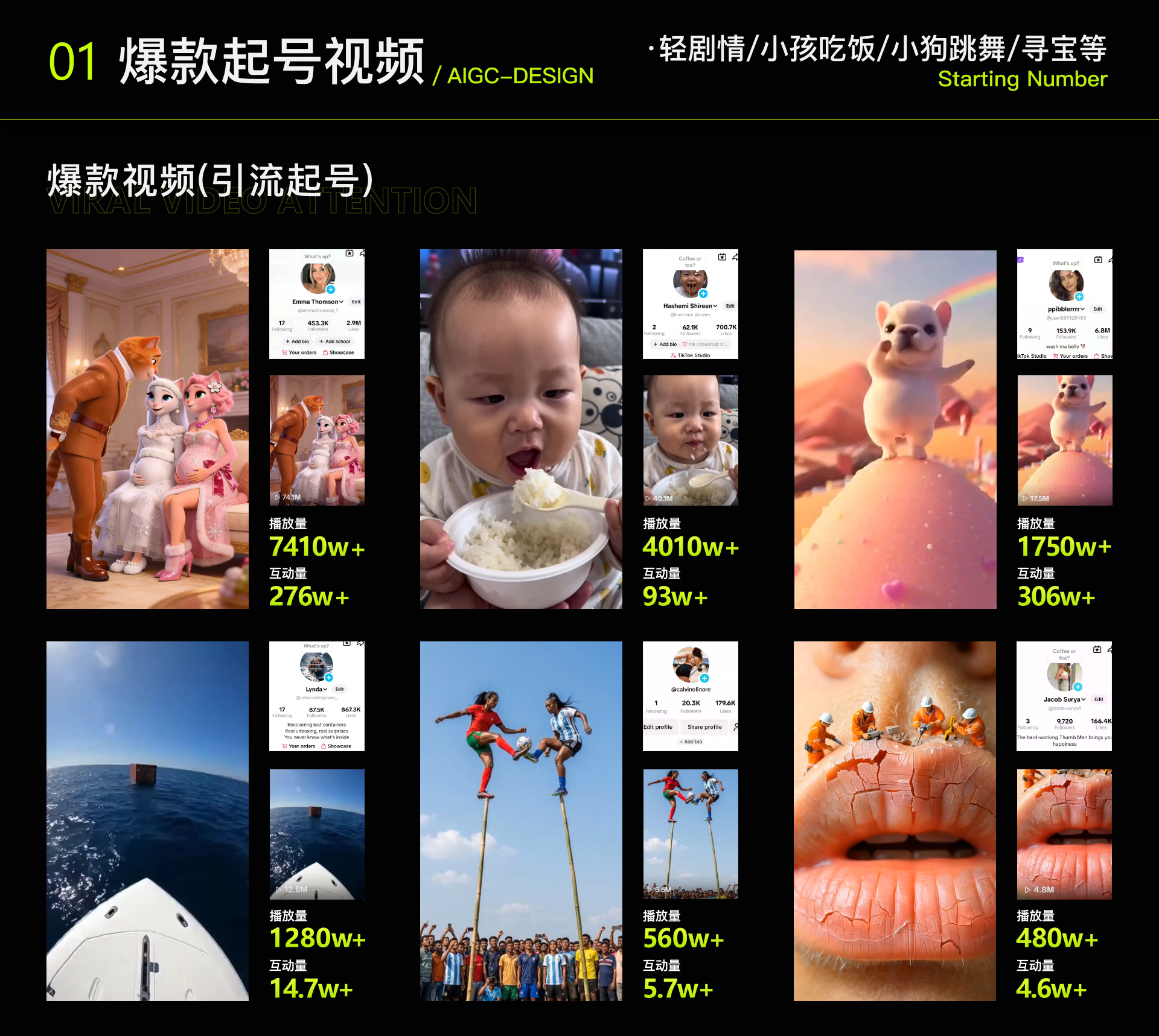 爆款起号视频：轻剧情、小孩吃饭、小狗跳舞、寻宝等六组 AIGC 引流案例及播放量、互动量数据